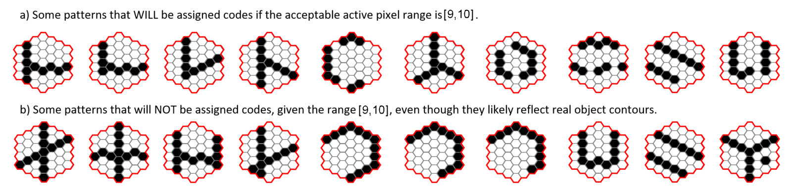 acceptable and unacceptable features for 6 to 10 pixel range